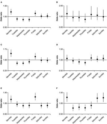 Weekly Variations of Intracerebral Hemorrhage Occurrence Among Different Populations: A Cross-Sectional Study
